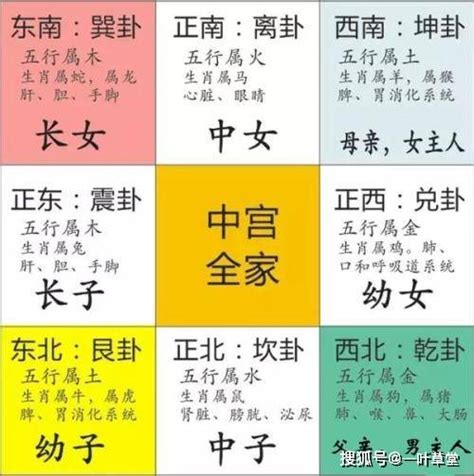 八卦方位代表|最详细的八卦空间方位全解（2020最新图解版）